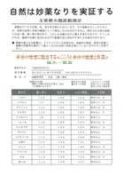 自然は妙薬なりを実証します。