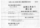 NO５自然は妙薬なり。生きる、映える、親しみ感を創り出し、価値を生む