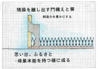お金では買えないエクステリアを実践しています。