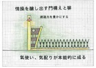 NO１お金では買えないエクステリアを実践中